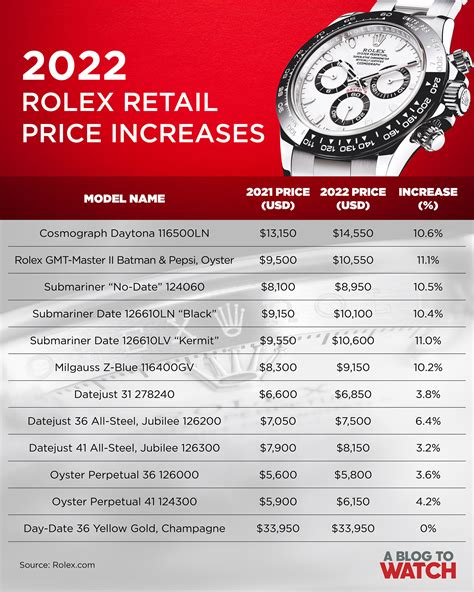 Rolex watches under retail prices